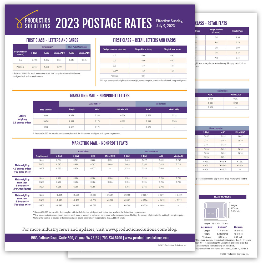 Us Postal Weight Chart 2024 - United States Postal Service Retail Quick Tip Sheet