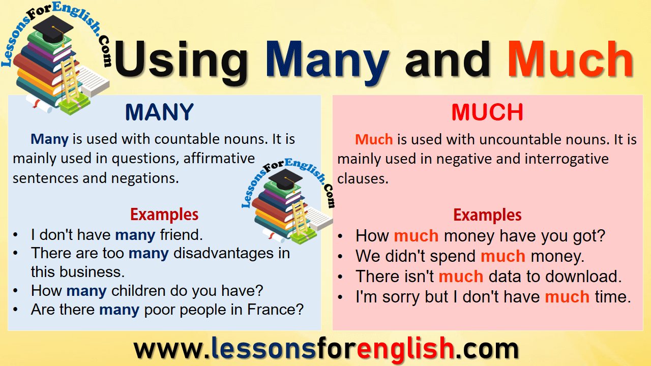 How Much Equity Is Required For A Reverse Mortgage