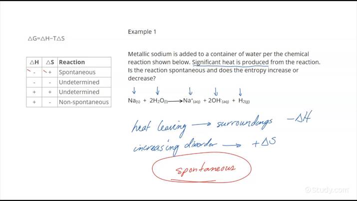 Using The Second Law To Predict Spontaneous Change