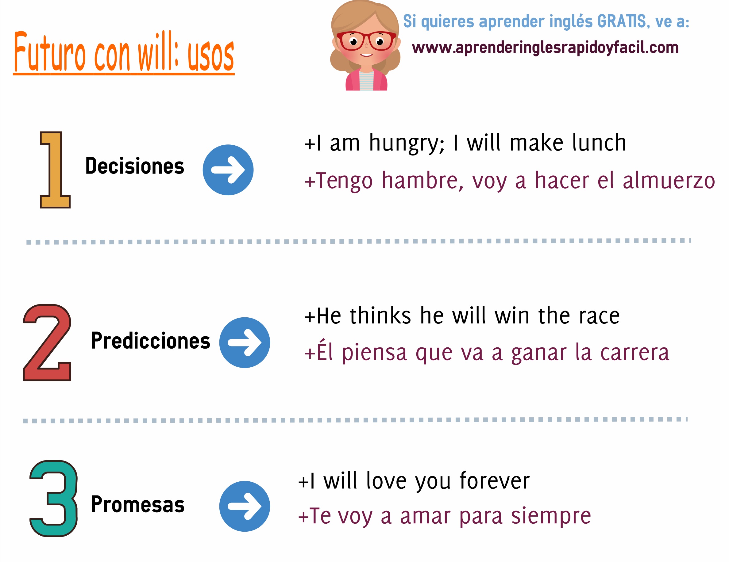 Usos de will en inglés decisiones, predicciones y promesas - Will St Augustine Be Affected By Hurricane Milton