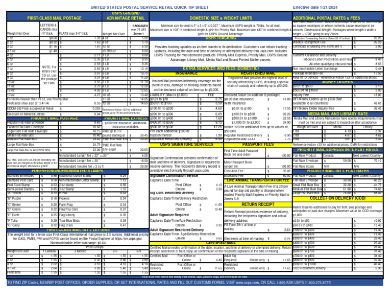 United States Postal Service Retail Quick Tip Sheet
