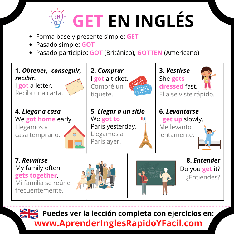 Verbo GET: significados en pasado, presente y futuro - How To Get Creatine To Dissolve
