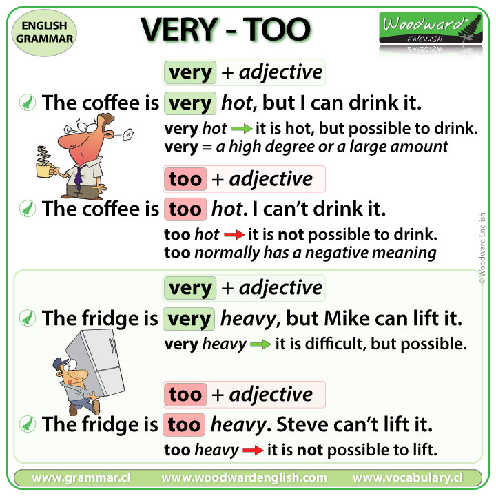 Very vs. Too | Woodward English - Can Too Much Caffeine Cause Blurred Vision