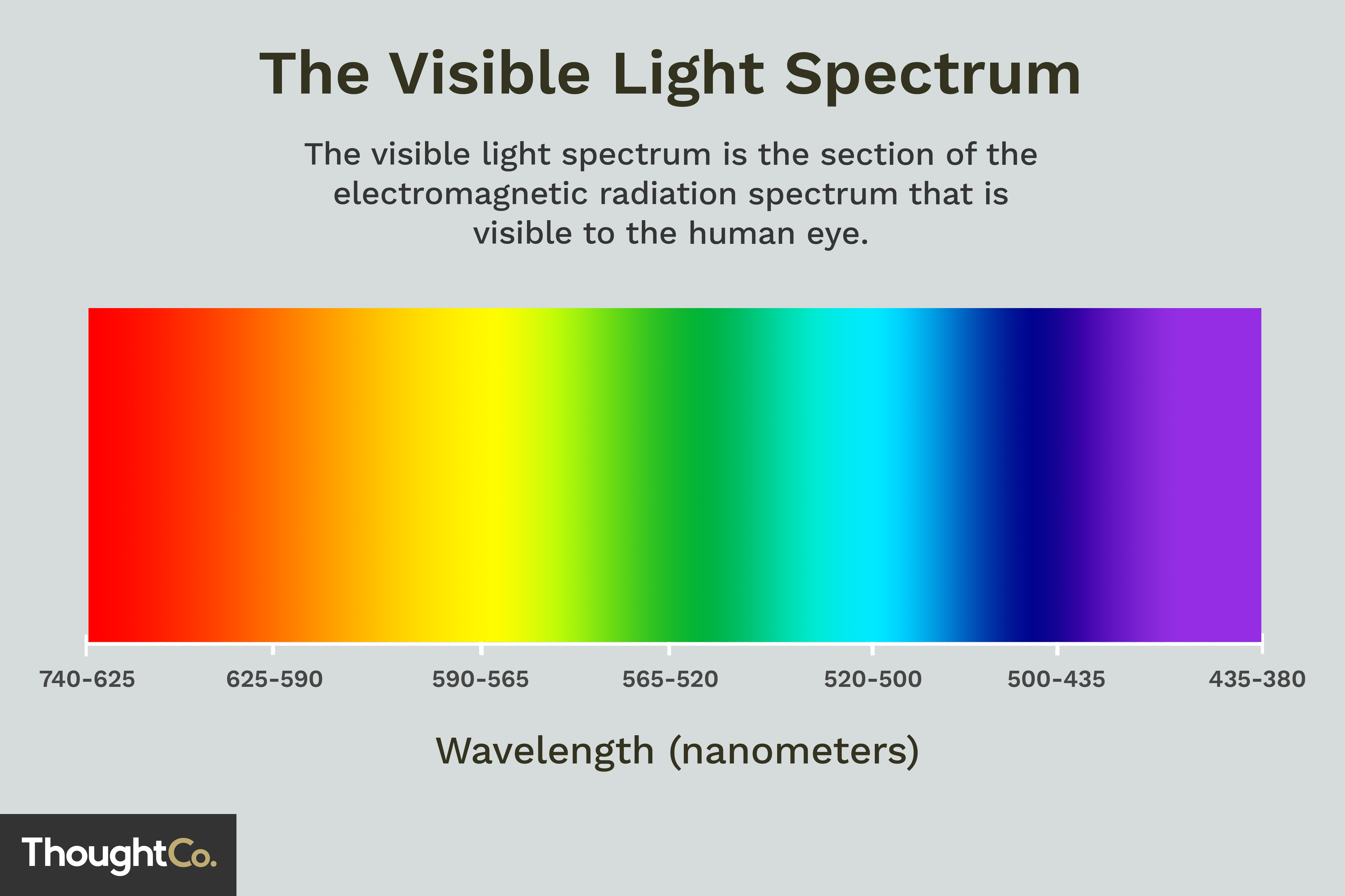 Visible Light Spectrum Overview and Chart - Visible Promo Code For Existing Customers 2025