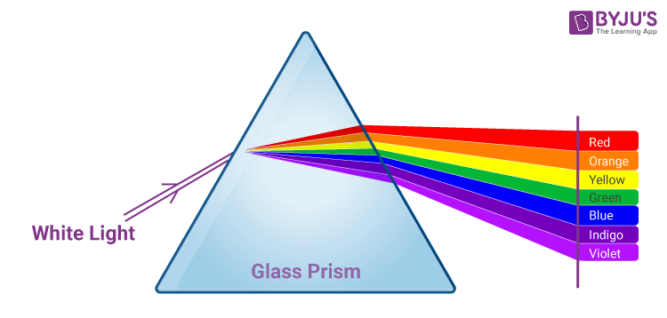 Visible Light - The Electromagnetic Spectrum Color - Visible Customer Support Phone Number 24 Hours