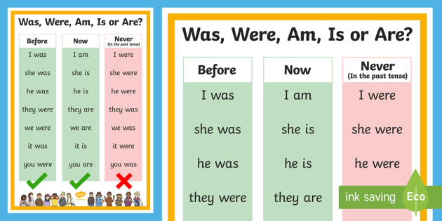 Was, Were, Am, Is, Are Poster (teacher made) - Why Was The Liquid In The Can Free Of Microbes