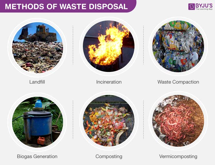 Waste Disposal Methods - Types Of Waste Disposal | Solutions - Disposal Of Oral Chemotherapy Drugs At Home