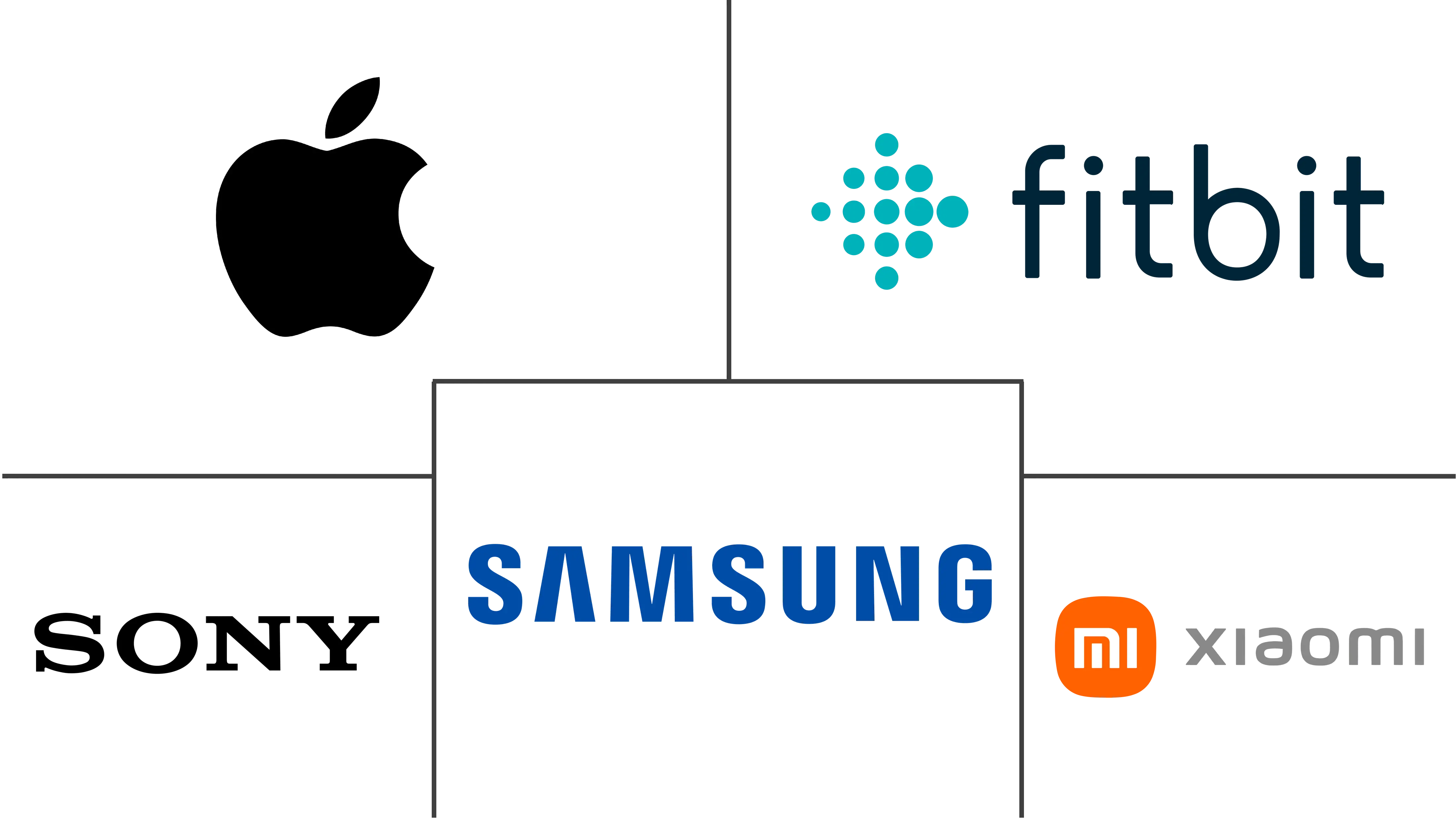 Wearable Technology Companies - Top Company List - B2b Enterprise And Industrial Wearable Market