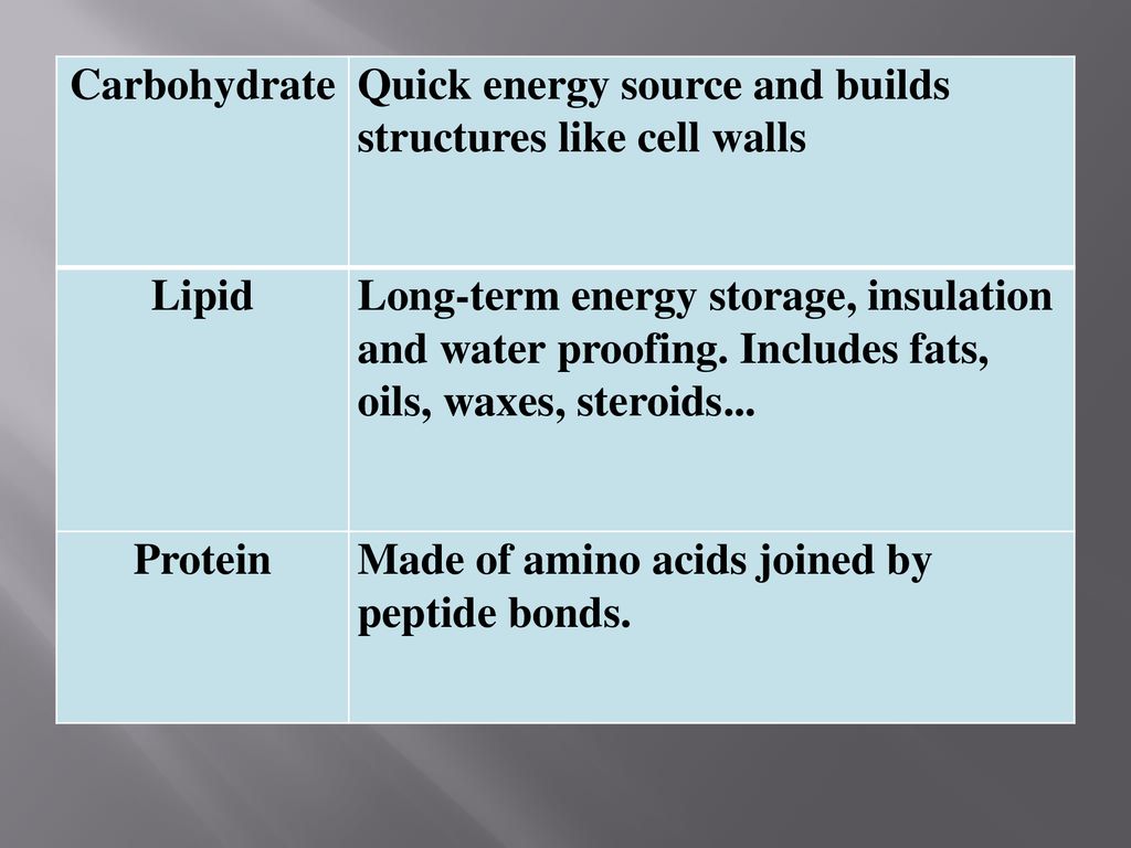 Week 2 Vocab Definitions - ppt download - Cells Prefer To Use Carbohydrates As Energy Sources Because