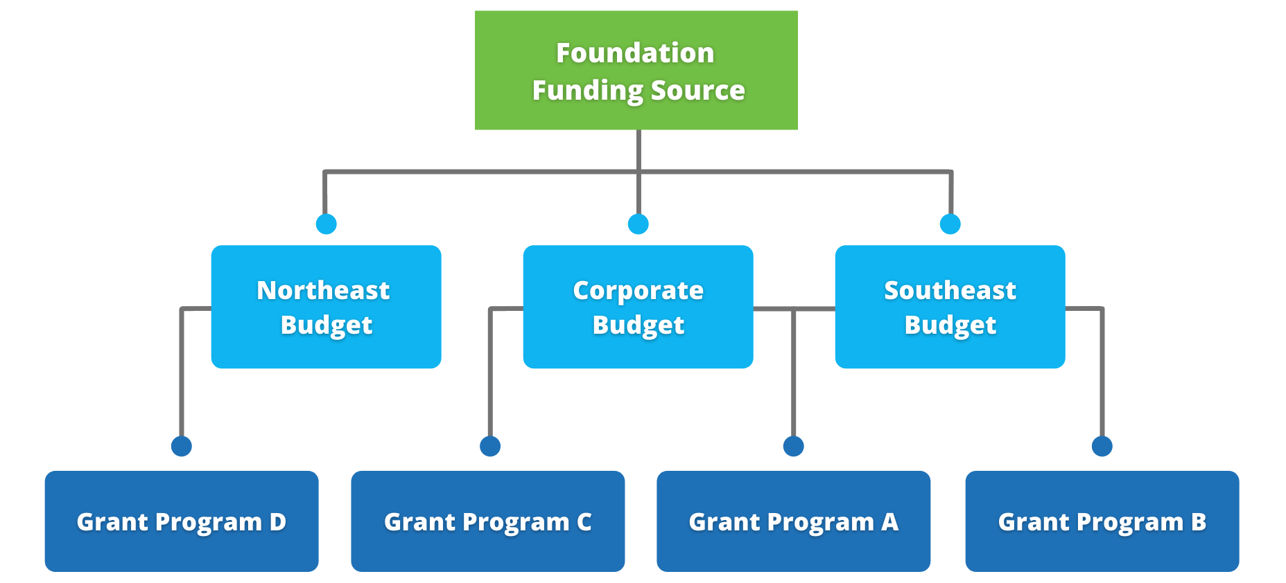What are funding sources? - Pros And Cons Of Funding Sources Quick Check