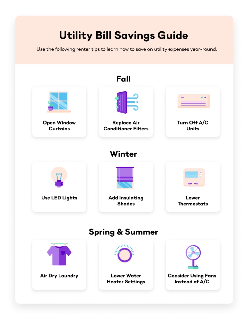 What Are Utilities? [2024 Residential Guide] - Utility Credit Check Hard Or Soft