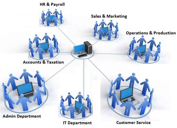 Department Of Regulatory And Economic Resources