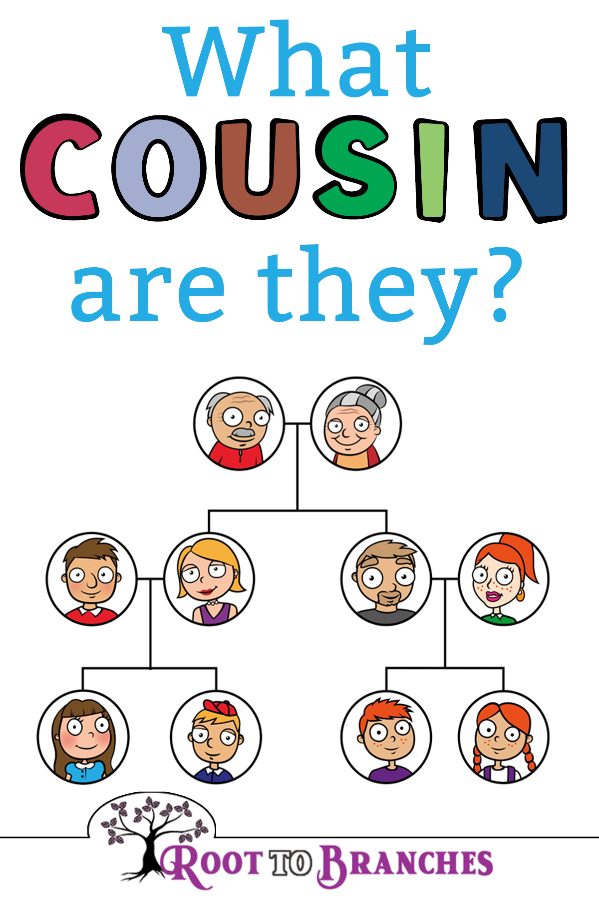 What cousin are they? -How to understand family relationships - Root To - Cousin T Pancakes Where To Buy