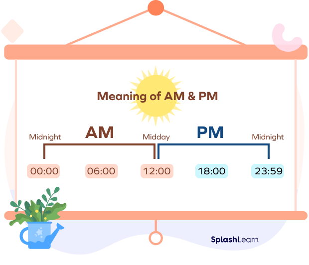 What Do AM and PM Mean? Definition, Examples, Facts. - Am I Overpaying For Car Insurance
