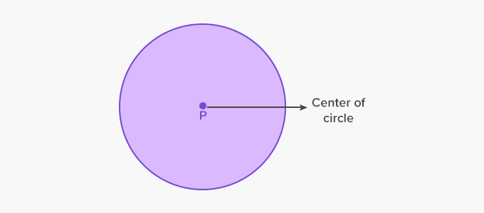 What is a Circle? - [Definition, Facts & Example] - Center Hill Lake Homes For Sale