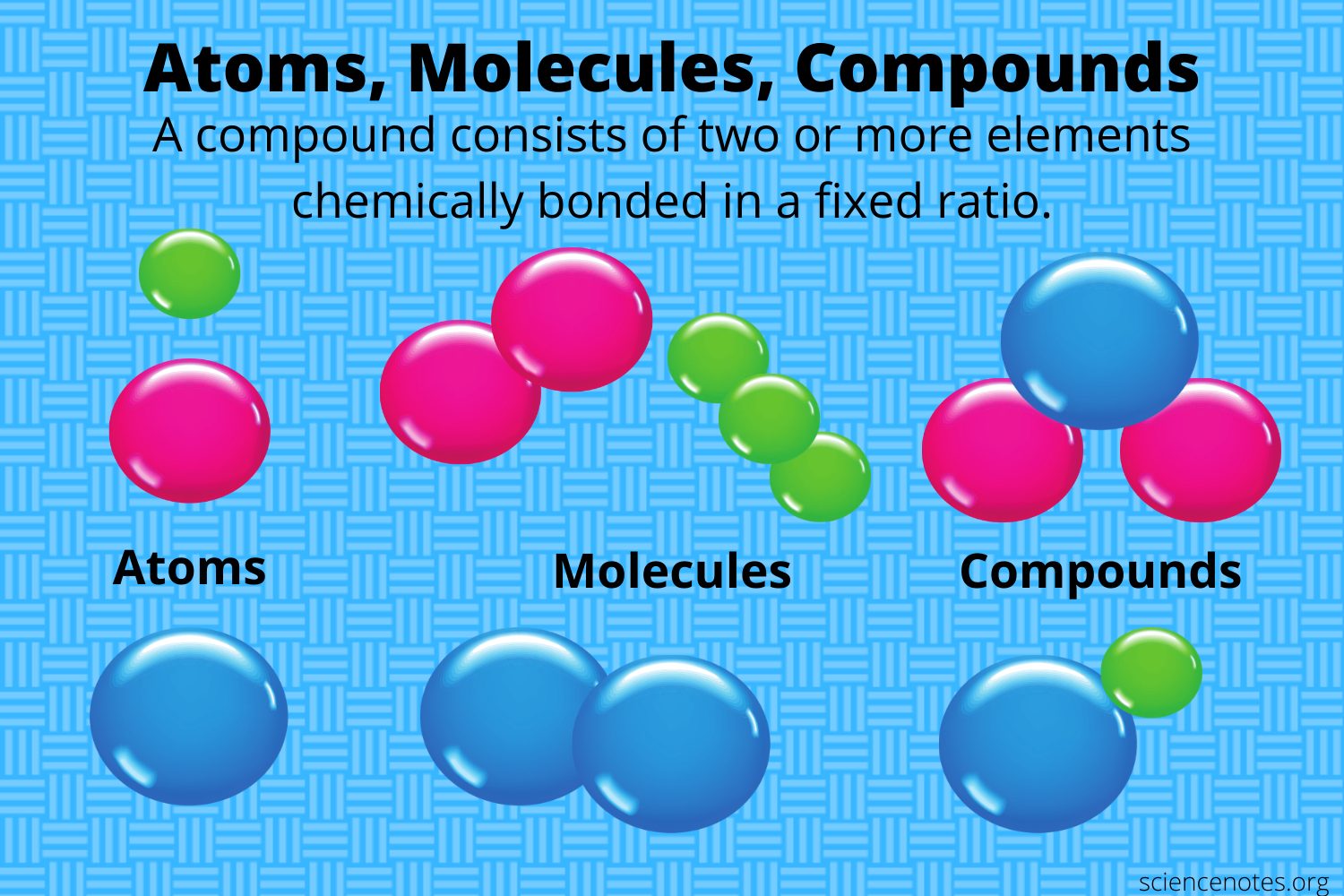 Compounds Found In Food That Help Regulate Many Body Processes.