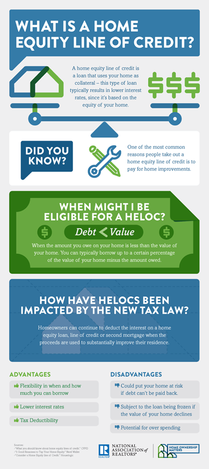 Dfcu Home Equity Line Of Credit