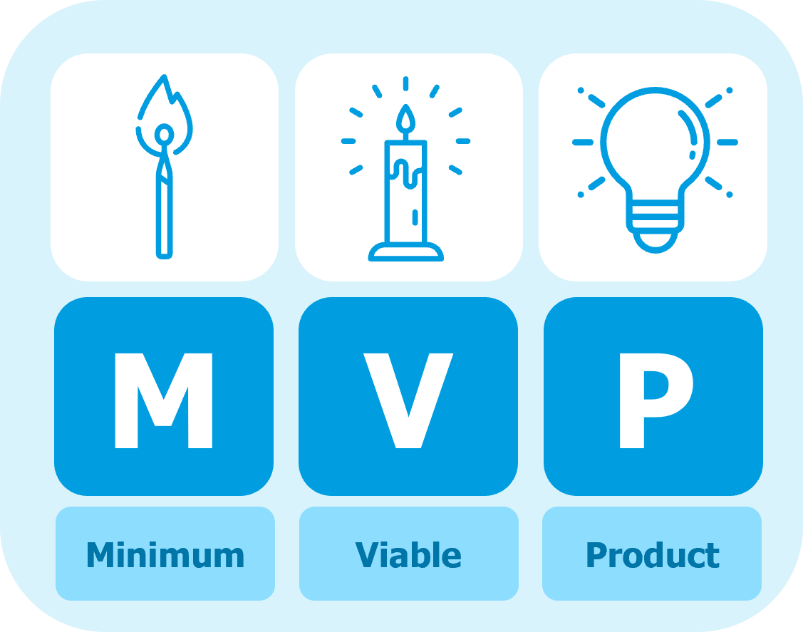 What is a Minimum Viable Product? - Netmind - Minimum Credit Score To Rent A Car From Budget