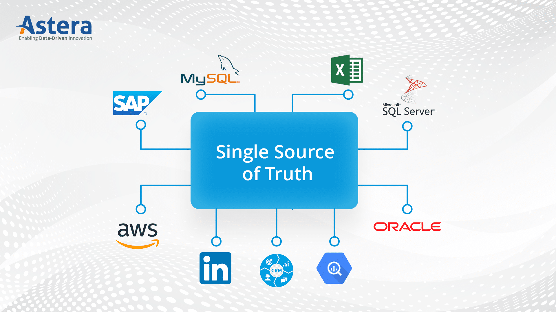 What is a Single Source of Truth (SSOT)? | Astera - Single Family Homes Under 50k In California