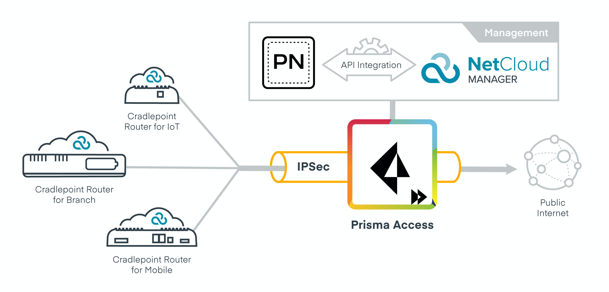 Palo Alto Networks Investor Relations Page