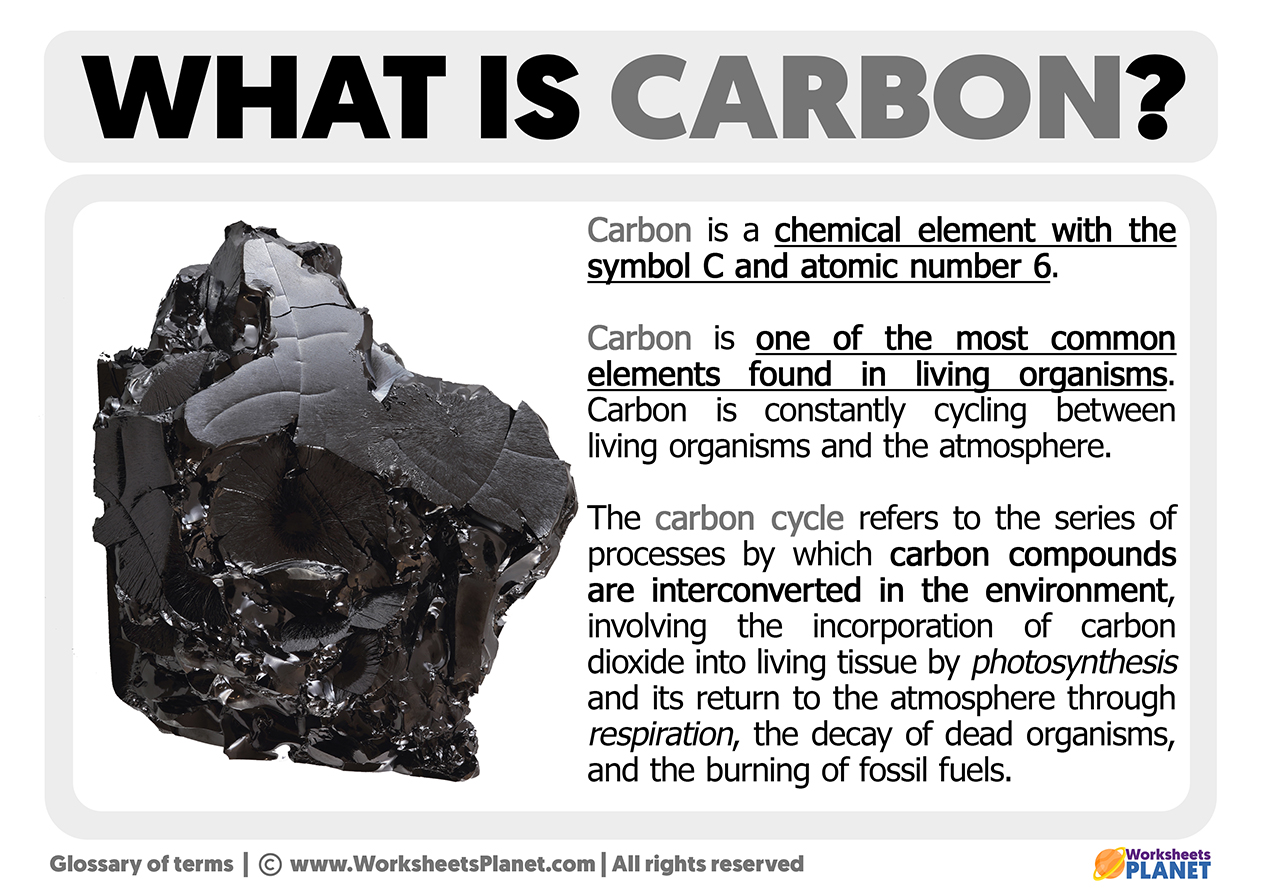 What is Carbon | Definition of Carbon - Carbon Nanotube Based Concrete Additives Market