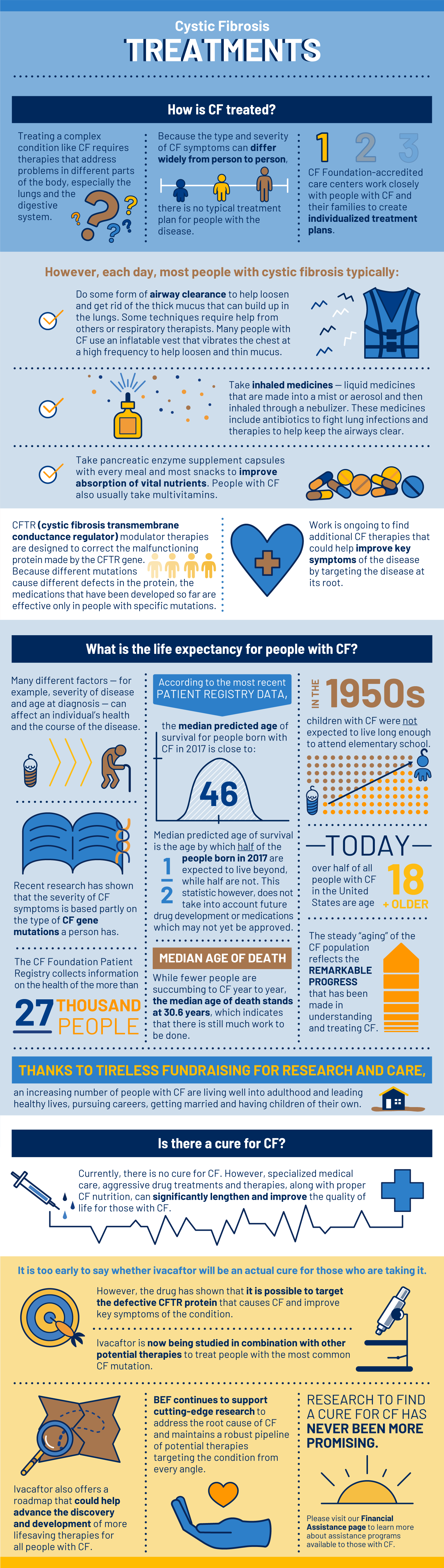 What is CF - The Boomer Esiason Foundation - Can Cf Patients Date Each Other