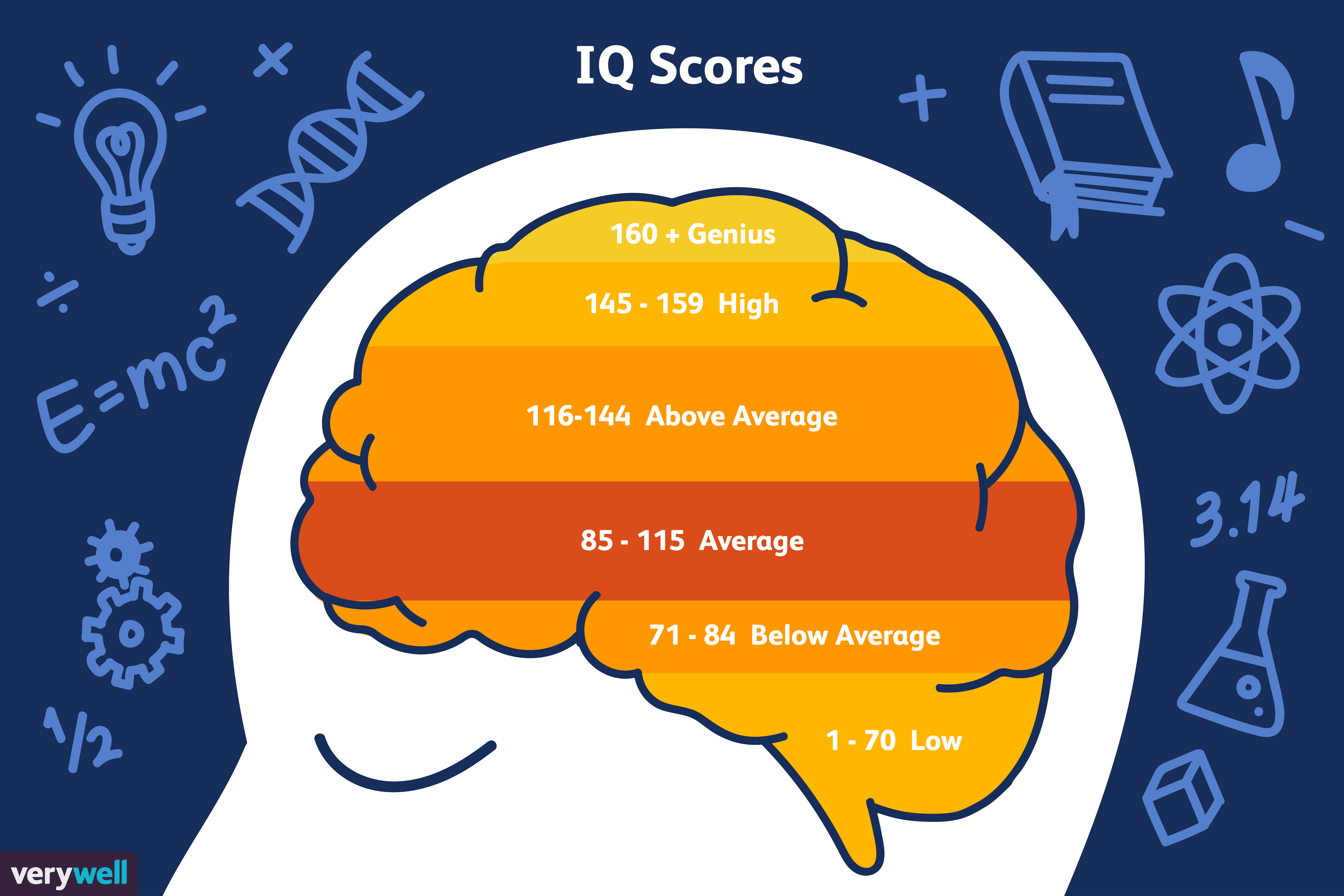 Does Iq Blast Pro Really Work