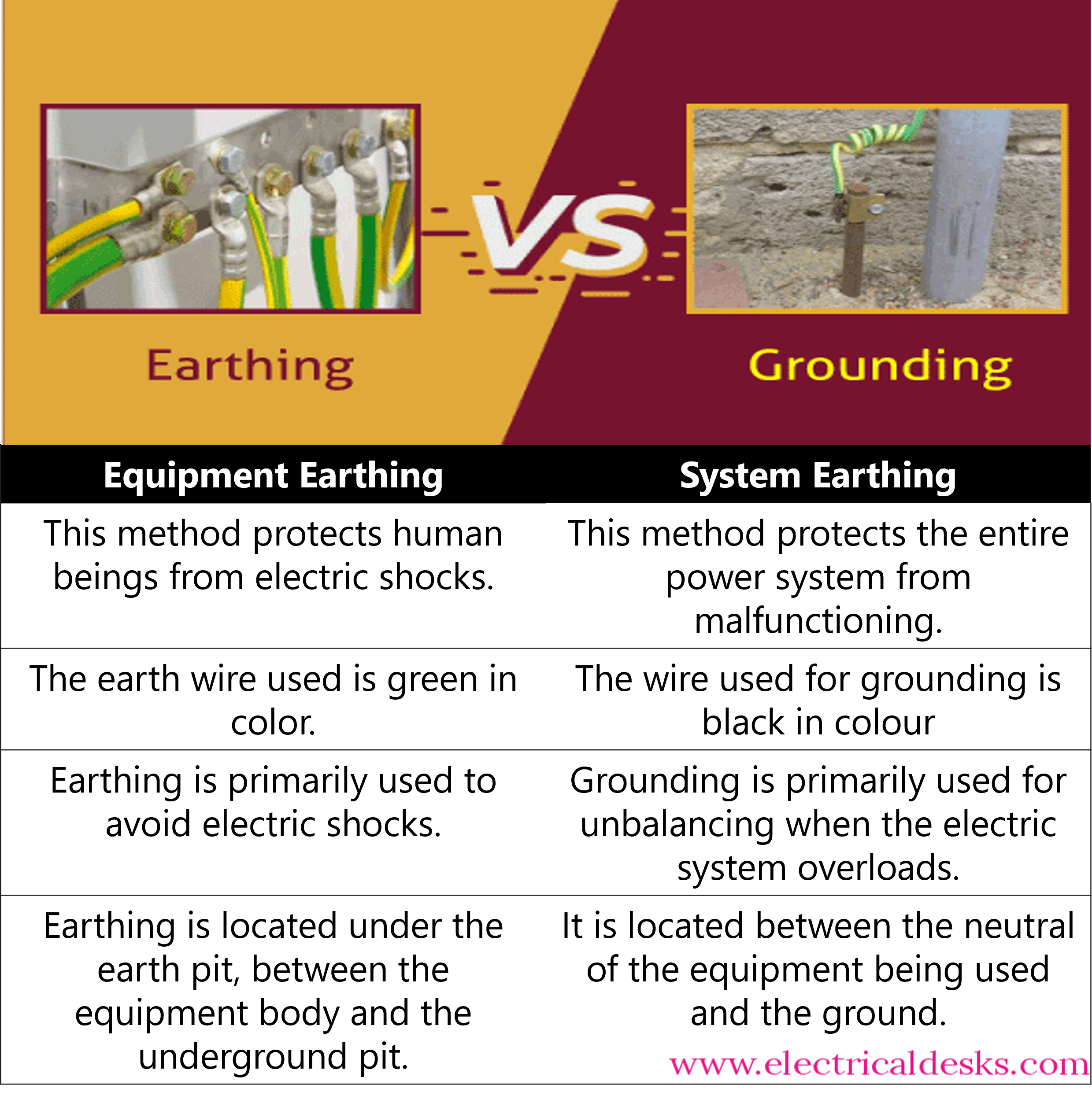 What is difference between system earthing and equipment earthing? - Grounding Mat For King Size Bed
