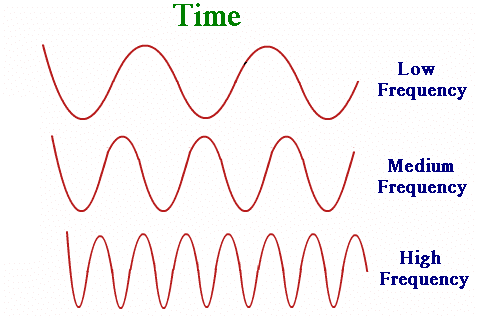 Frequency Distribution Vs Relative Frequency Distribution