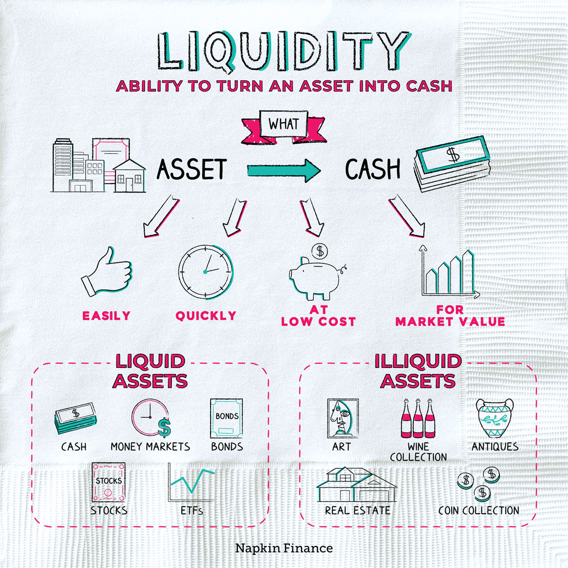 Liquidity Needs Vary Based Upon Which Of The Following Items