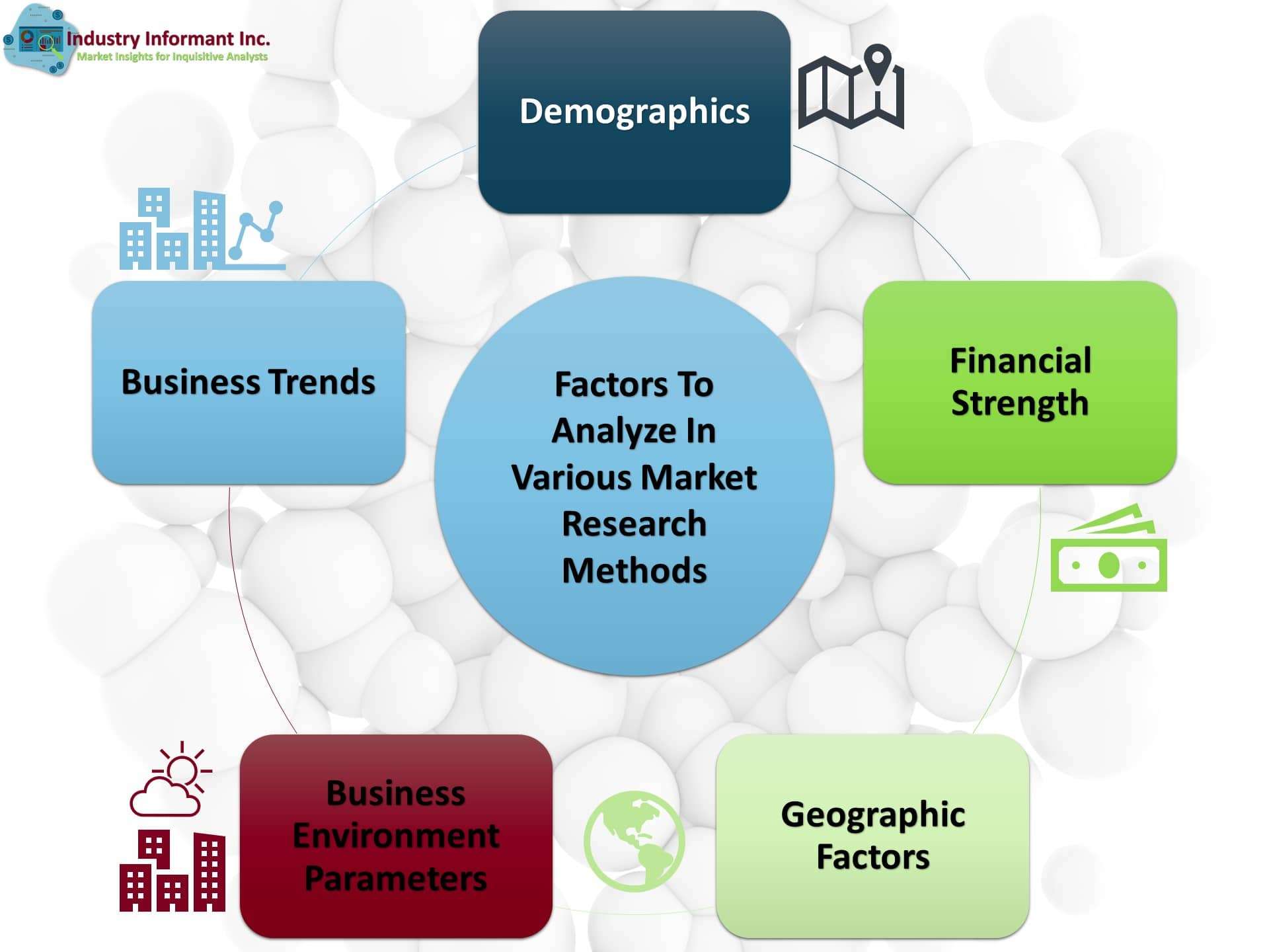 What Is Market Research and Competitive Analysis? - Evaluating The Results Of A Market Research Includes