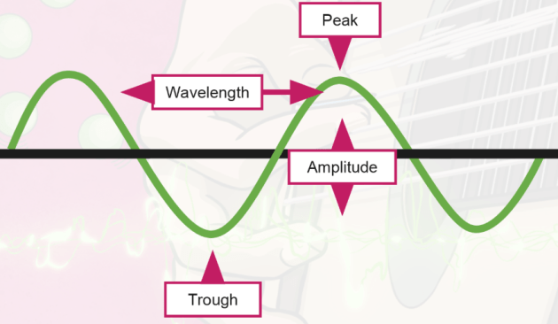 What Is Pitch? - Music and Science - Twinkl Teaching Wiki - How To Pitch A Story To The Media
