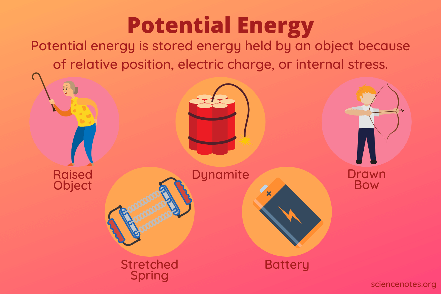 What Is Potential Energy? Potential Energy Examples - Potential Response Contacts May Include All Except