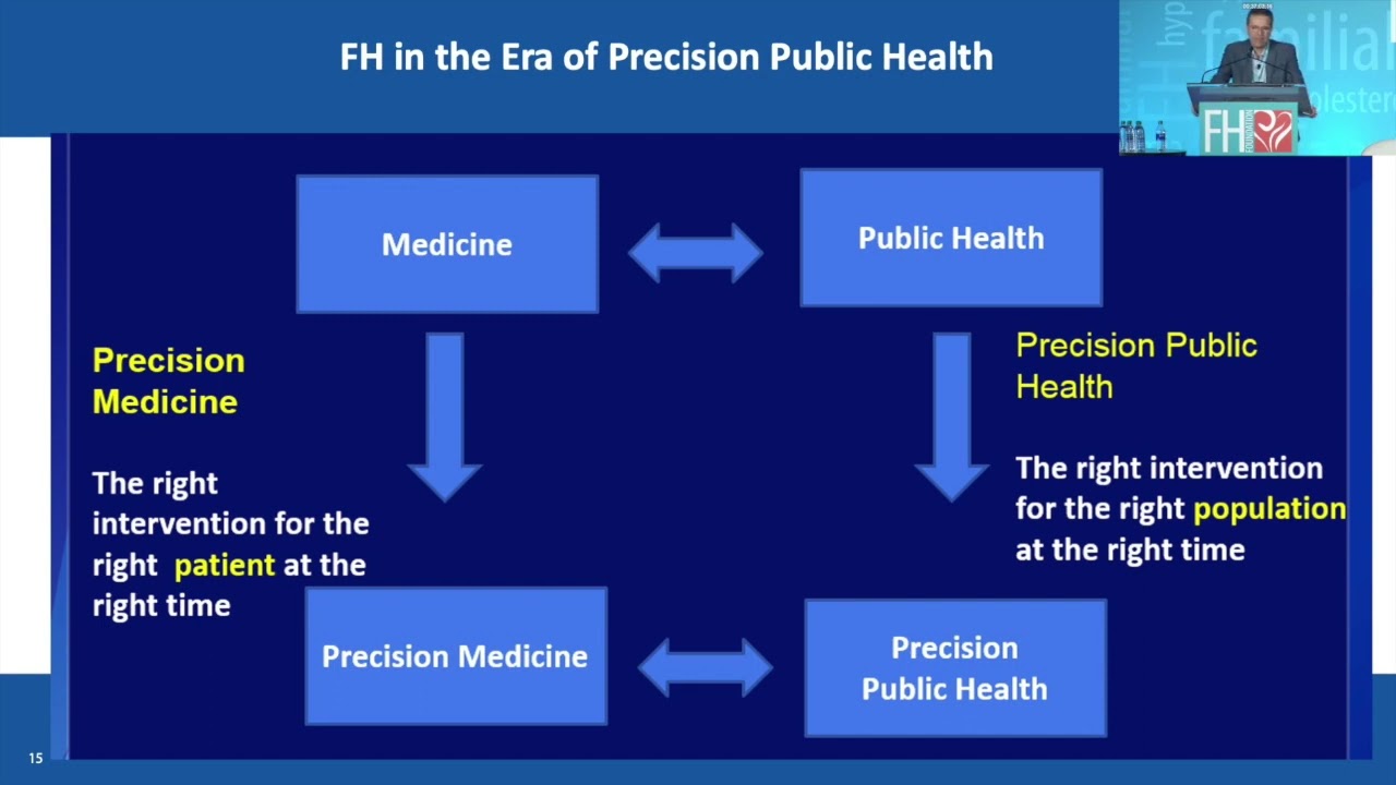 What is Precision Public Health and How Does FH Fit? - YouTube - Uf Health Precision Health Research Center