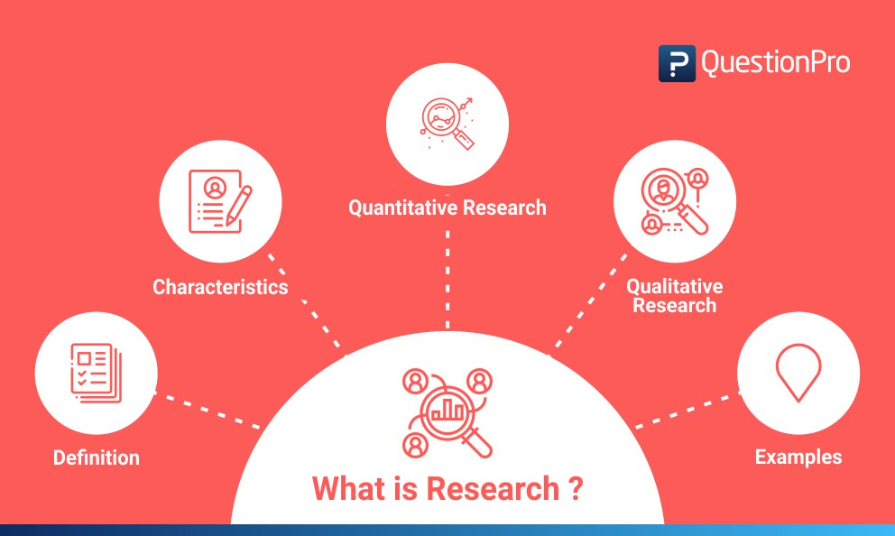 What is Research - Definition, Types, Methods & Examples - Research On Memory Construction Reveals That Memories