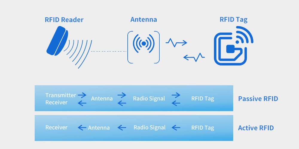Rfid Blocking Card Made In Usa