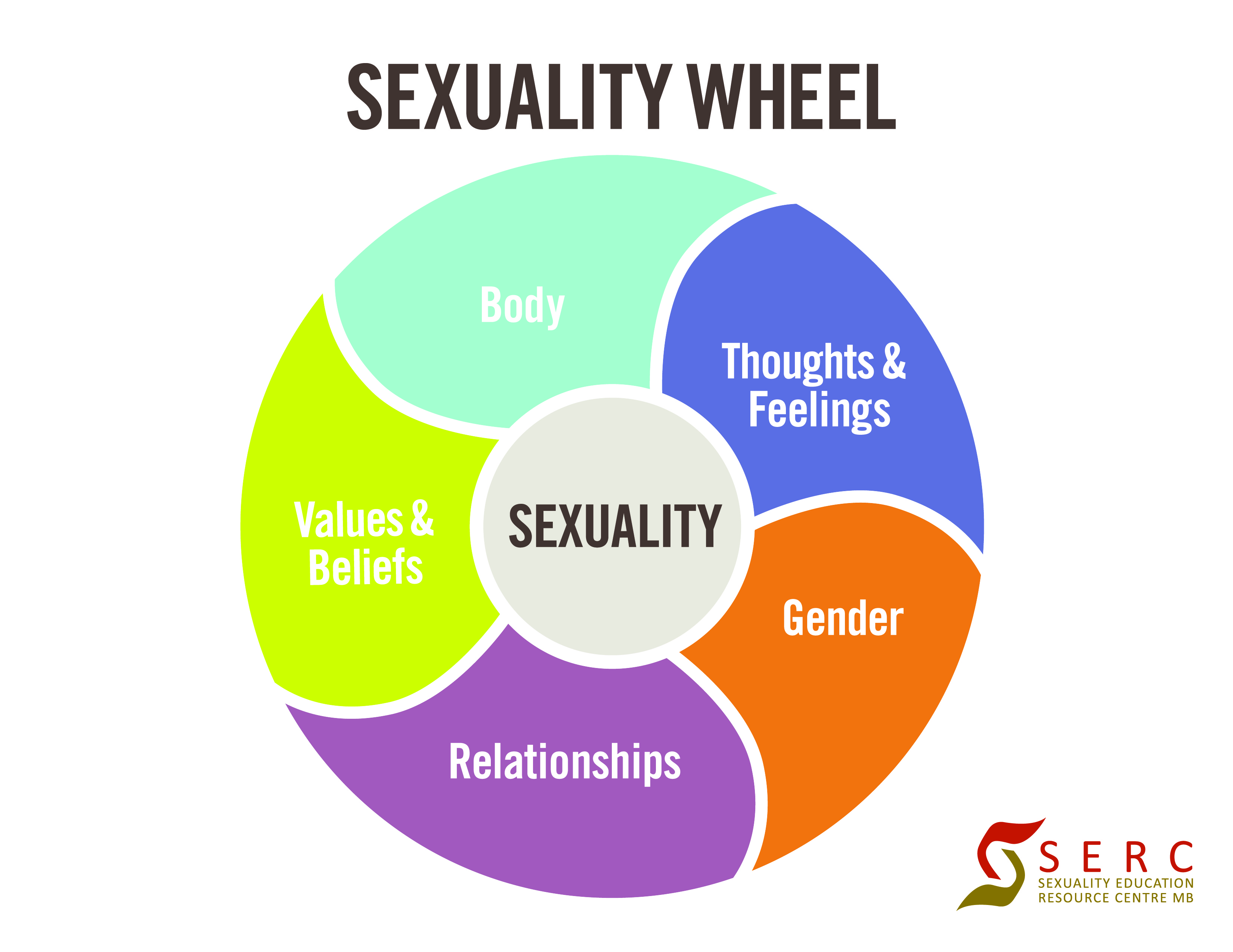 What is Sexuality? - SERC - Sexual Words That Start With S