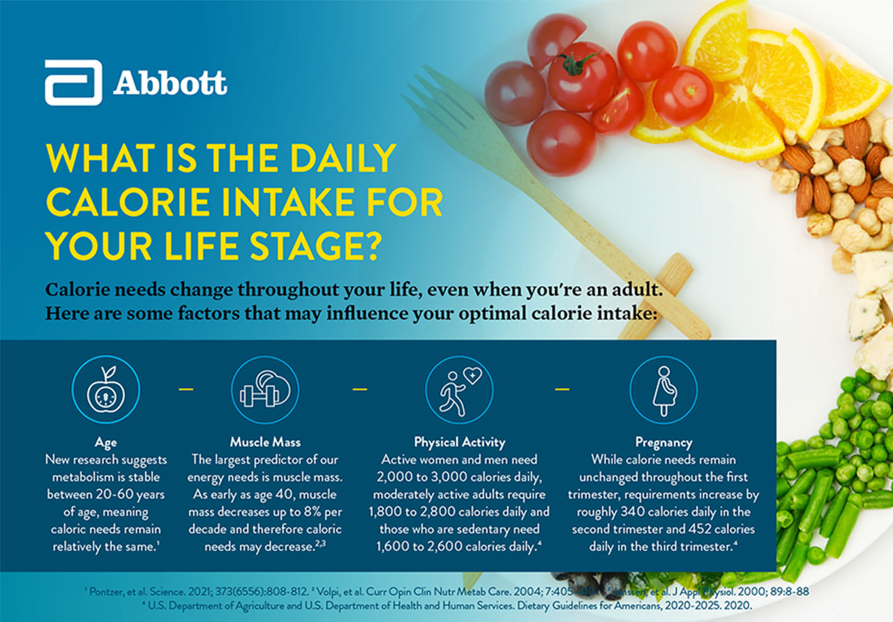What Is the Daily Calorie Intake for Your Life Stage? - Calories In Sunflower Seeds Without Shell