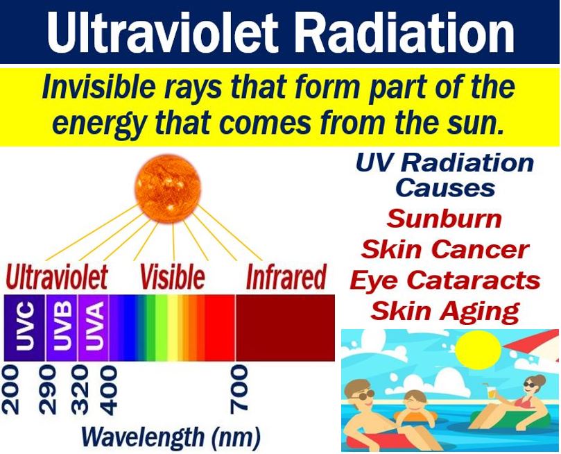Does Uv Light Kill Fungus On Skin