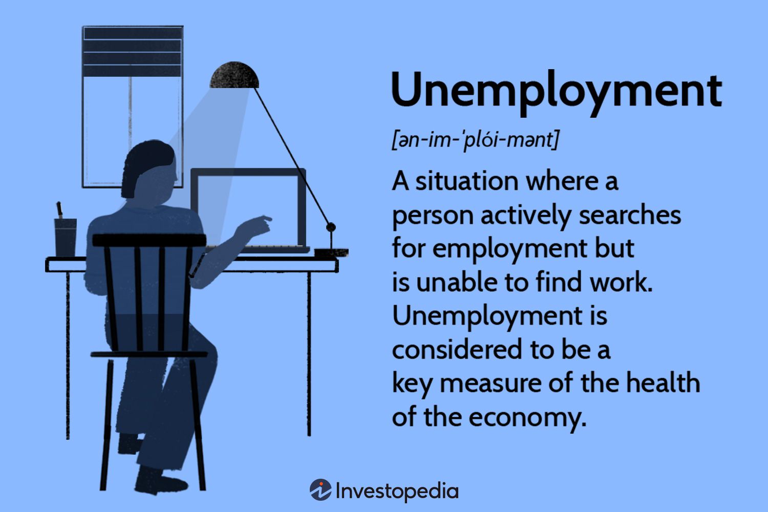 Unemployment Caused By A Recession Is Called
