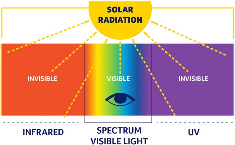 What is UV radiation? | Cancer Council NSW - Uv Brite Water Bottle Reviews Consumer Reports