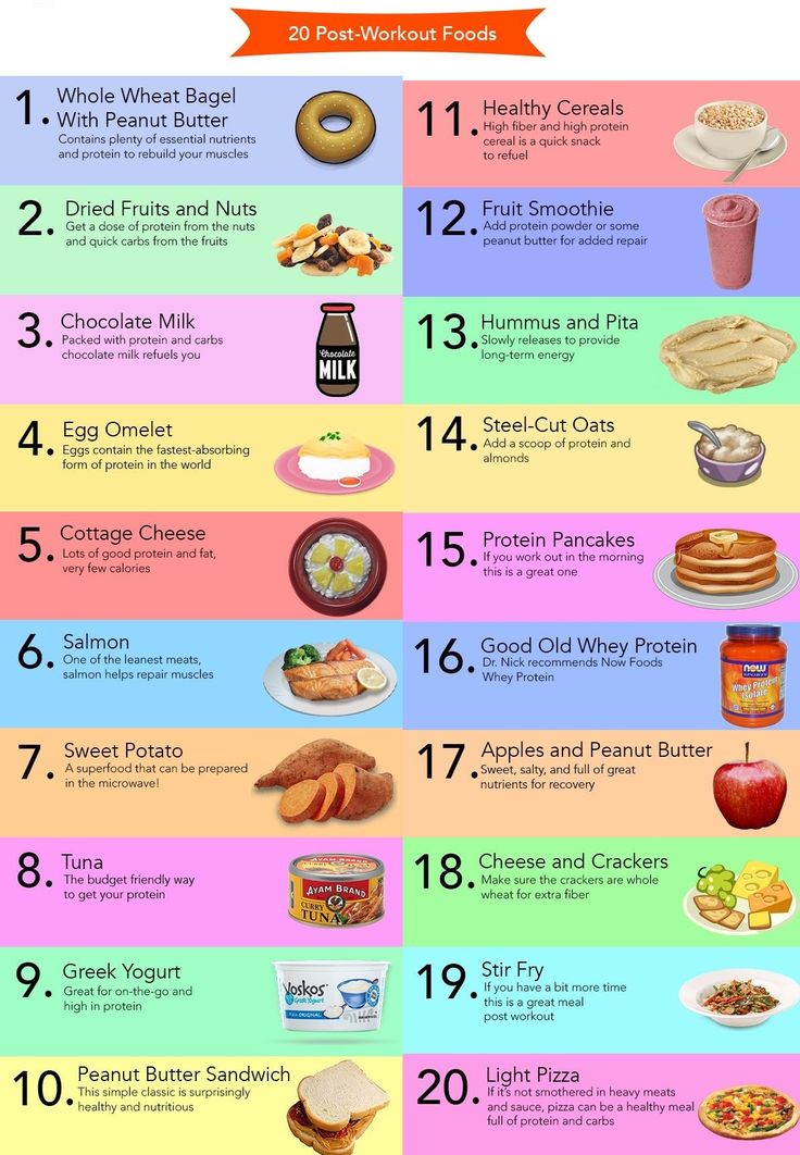 What to eat after a workout? - MamásLatinas - Foods To Eat While On Zepbound