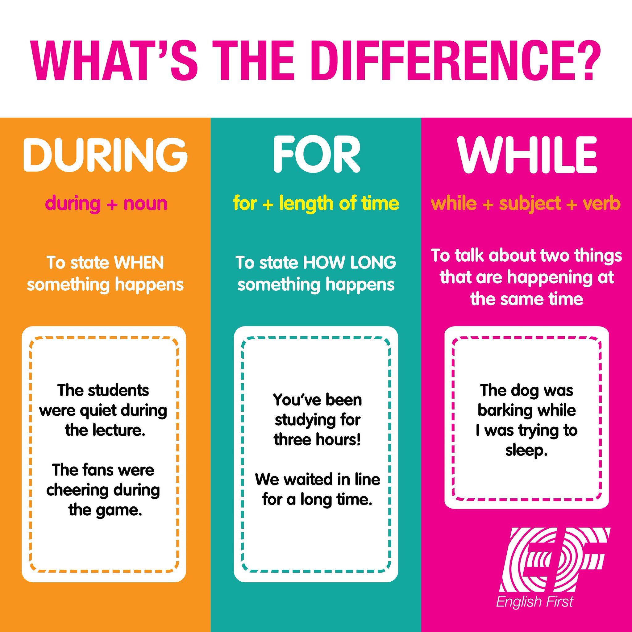 what's the difference between during and for - form? infographical poster - During Close Vision The Ciliary Muscle Is