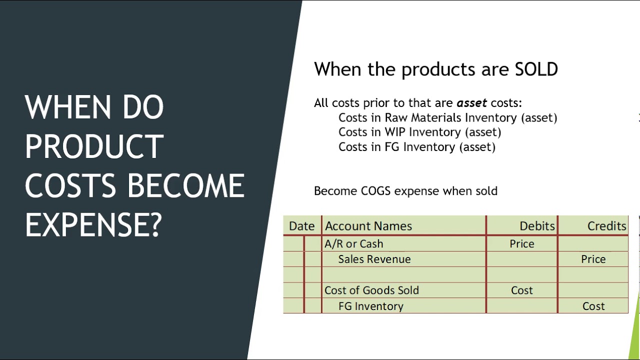 Product Costs That Have Become Expenses Can Be Found In: