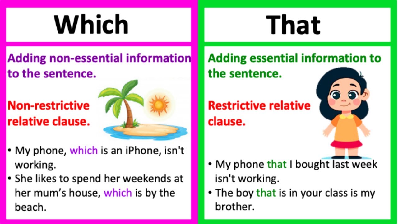 WHICH vs THAT 🤔| What's the difference? | Learn with examples - YouTube - Which Individual Is Acting Most Like A Consumer