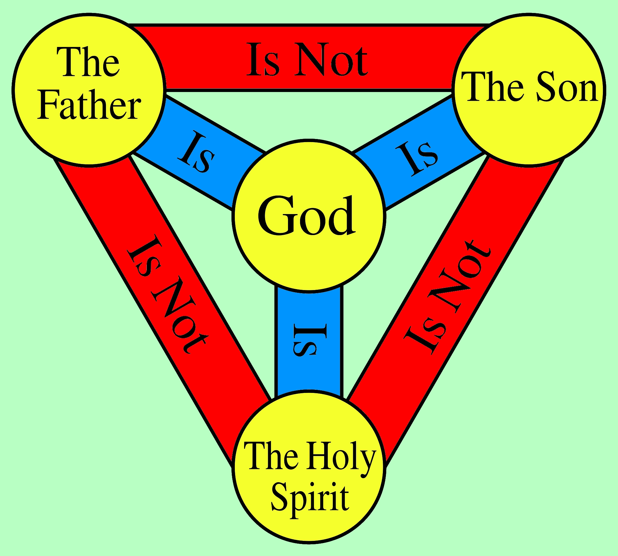 Who Invented the Trinity Doctrine? - Trinity Habitat For Humanity Fort Worth Tx