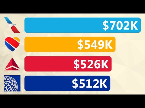 How Much Are Pilot Points Worth