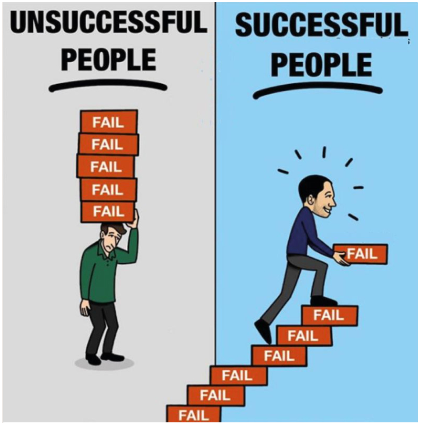 Failure To Yield Is The Primary Cause Of What Percentage