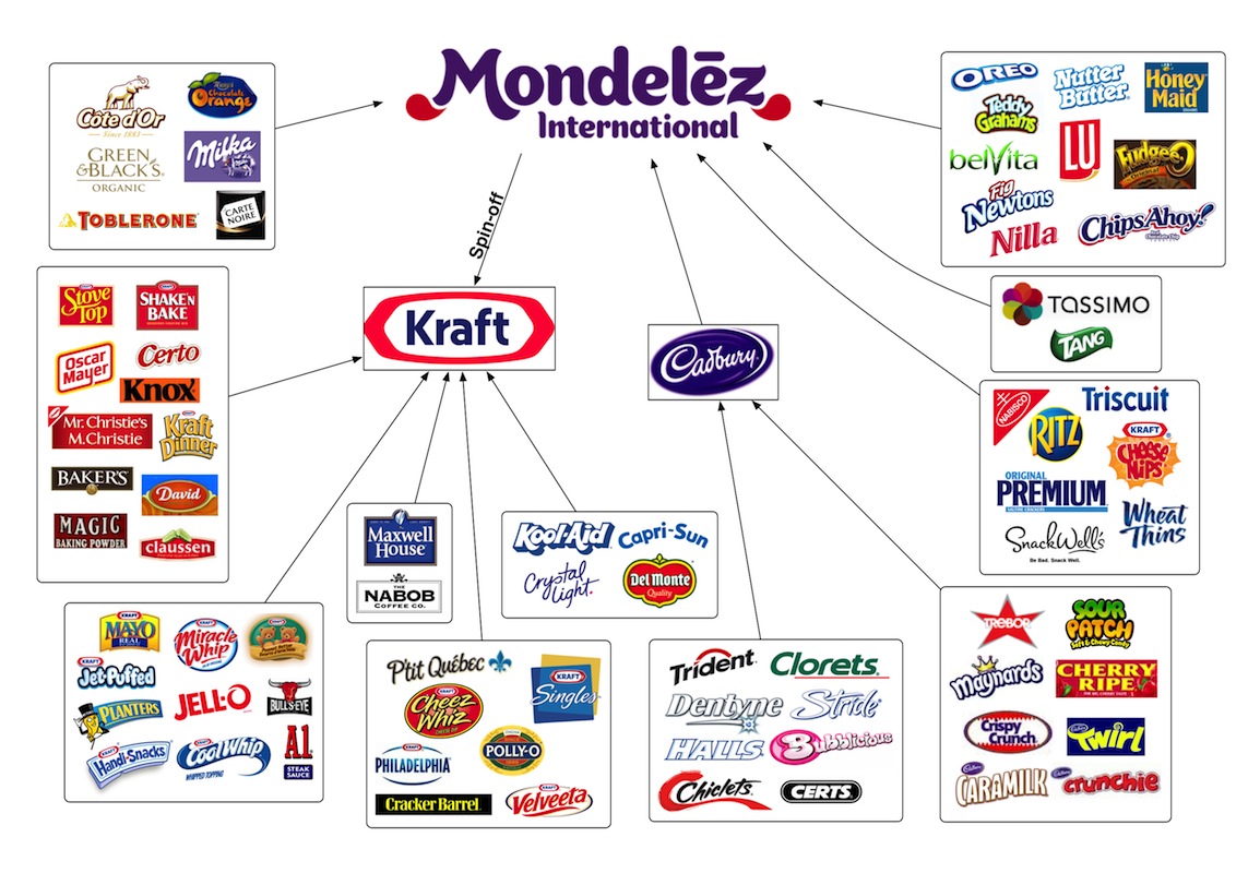 Why Investing in Mondelēz International can be Lucrative for Value - Mondelez Q1 2025 Earnings Date April 2025