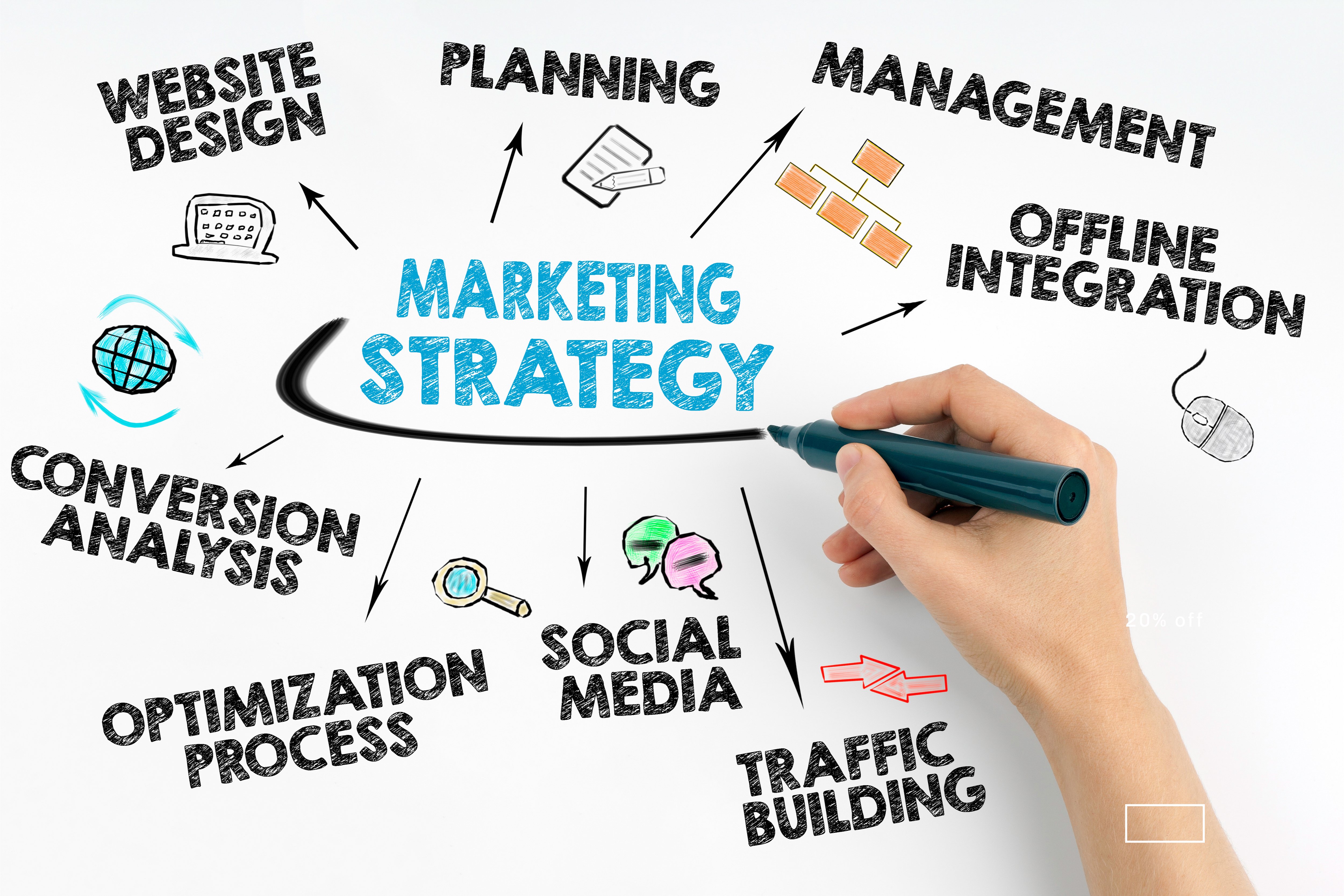 Marketing Metrics Include All Of The Following Except